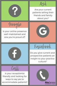 Infographic: Ask, Google, Facebook, Call